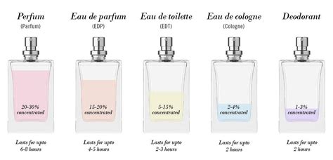 perfume toilet|toilet spray vs perfume.